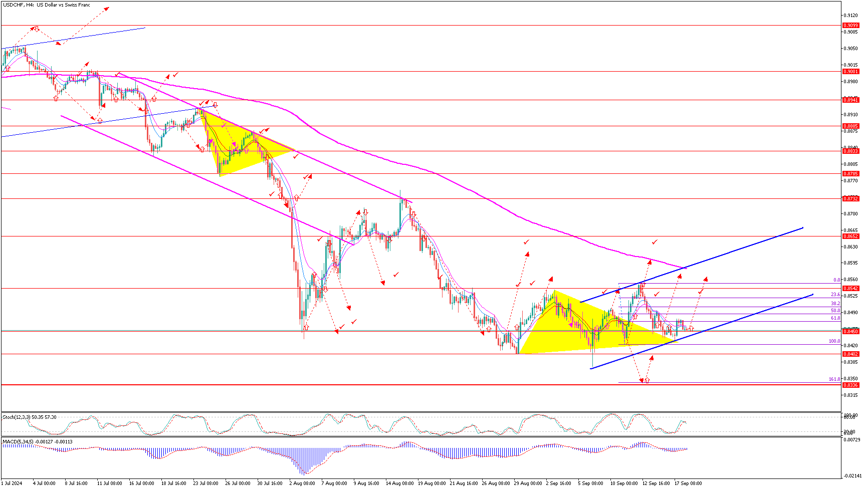 USDCHFH4